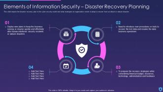 F99 Information Security Elements Of Information Security Disaster Recovery Planning