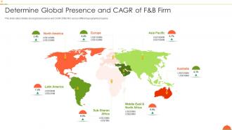 F and b firm investor funding deck determine global presence and cagr of f and b firm