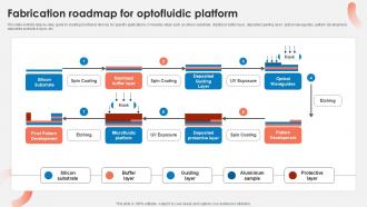 Fabrication Roadmap For Optofluidic Platform PPT Example