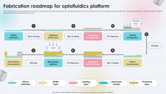 Fabrication Roadmap For Optofluidics Platform Ppt Powerpoint