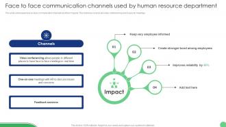 Face To Face Communication Channels Used By Human Implementation Of Human Resource
