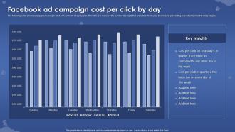 Facebook Ad Campaign Cost Per Click By Day