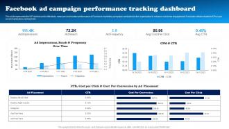 Facebook Ad Campaign Performance Tracking Data Driven Decision Making To Build MKT SS V