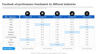 Facebook Ad Performance Benchmark By Different Industries Facebook Advertising Strategy SS V
