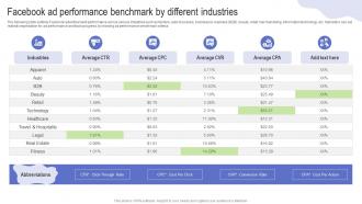 Facebook Ad Performance Benchmark Driving Web Traffic With Effective Facebook Strategy SS V