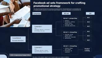 Facebook Ad Sets Framework For Crafting Promotional Strategy