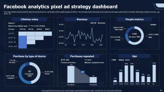 Facebook Ad Strategy Powerpoint Ppt Template Bundles Aesthatic Ideas