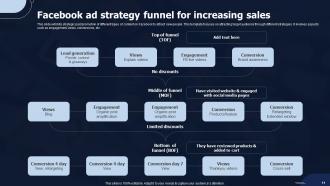 Facebook Ad Strategy Powerpoint Ppt Template Bundles Engaging Ideas