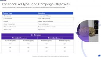 Facebook Ad Types And Campaign Objectives Facebook For Business Marketing