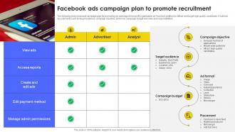 Facebook Ads Campaign Plan Developing Strategic Recruitment Promotion Plan Strategy SS V