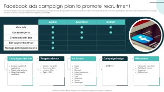 Facebook Ads Campaign Plan To Promote Recruitment Marketing Plan For Recruiting Personnel Strategy SS V