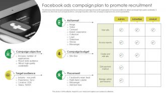 Facebook Ads Campaign Plan To Promote Recruitment Marketing Strategies For Job Promotion Strategy SS V
