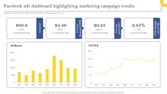 Facebook Ads Dashboard Highlighting Marketing Campaign Results Effective Facebook Marketing Strategies