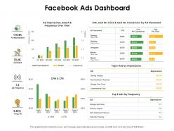 Facebook Ads Dashboard Ppt Powerpoint Presentation Slides Brochure