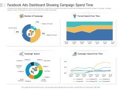 Facebook Ads Dashboard Showing Campaign Spend Time Powerpoint Template