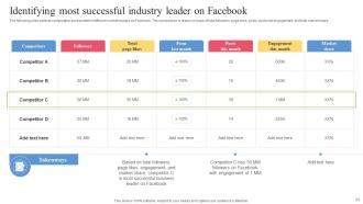 Facebook Ads Strategy To Improve Customer Engagement Strategy CD V Template Multipurpose