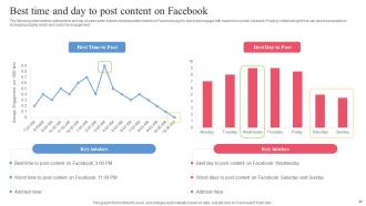 Facebook Ads Strategy To Improve Customer Engagement Strategy CD V Informative Multipurpose