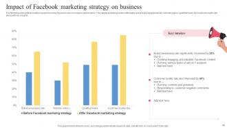 Facebook Ads Strategy To Improve Customer Engagement Strategy CD V Image Attractive