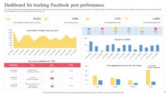 Facebook Ads Strategy To Improve Customer Engagement Strategy CD V Unique Attractive