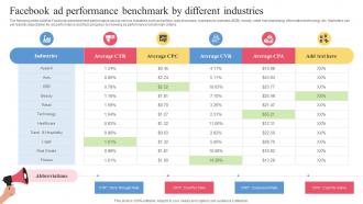 Facebook Ads Strategy To Improve Facebook Ad Performance Benchmark By Different Strategy SS V