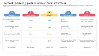 Facebook Ads Strategy To Improve Facebook Marketing Goals To Increase Brand Awareness Strategy SS V
