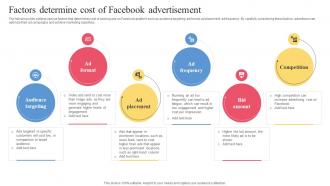 Facebook Ads Strategy To Improve Factors Determine Cost Of Facebook Advertisement Strategy SS V