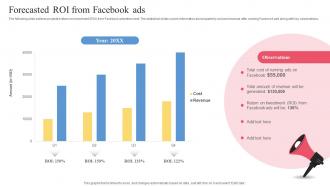 Facebook Ads Strategy To Improve Forecasted ROI From Facebook Ads Strategy SS V