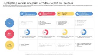 Facebook Ads Strategy To Improve Highlighting Various Categories Of Videos To Post Strategy SS V