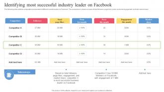 Facebook Ads Strategy To Improve Identifying Most Successful Industry Leader On Facebook Strategy SS V