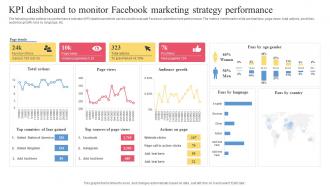 Facebook Ads Strategy To Improve Kpi Dashboard To Monitor Facebook Marketing Strategy Strategy SS V