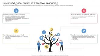 Facebook Ads Strategy To Improve Latest And Global Trends In Facebook Marketing Strategy SS V