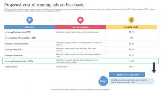 Facebook Ads Strategy To Improve Projected Cost Of Running Ads On Facebook Strategy SS V