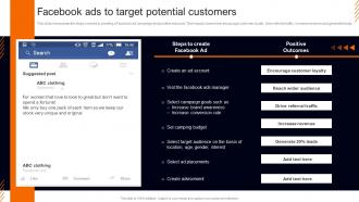 Facebook Ads To Target Potential Customers Marketing Plan