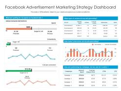 Facebook Advertisement Marketing Strategy Dashboard