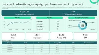 Facebook Advertising Campaign Performance Tracking Report Facebook Advertising To Build Brand