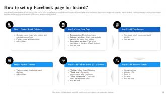 Facebook Advertising Campaign To Attract New Customers Strategy CD V Designed Informative