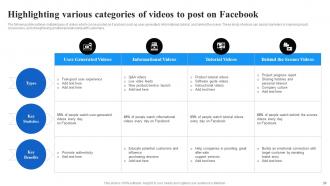 Facebook Advertising Campaign To Attract New Customers Strategy CD V Appealing Informative