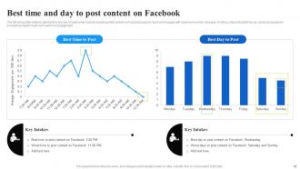 Facebook Advertising Campaign To Attract New Customers Strategy CD V Aesthatic Informative