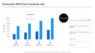 Facebook Advertising Campaign To Attract New Customers Strategy CD V Impactful Analytical