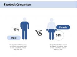 Facebook Advertising Facebook Comparison Ppt Powerpoint Presentation Inspiration Guide