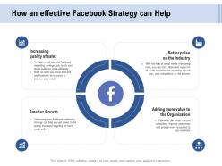 Facebook advertising how an effective facebook strategy can help ppt powerpoint presentation infographic