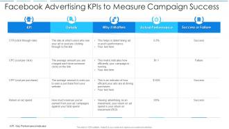 Facebook advertising kpis to measure campaign success