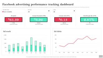 Facebook Advertising Performance Tracking Dashboard Social Media Advertising To Enhance