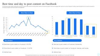 Facebook Advertising Strategy Best Time And Day To Post Content On Facebook Strategy SS V