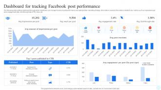 Facebook Advertising Strategy Dashboard For Tracking Facebook Post Performance Strategy SS V