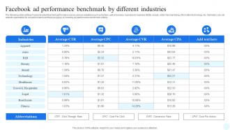 Facebook Advertising Strategy Facebook Ad Performance Benchmark By Different Strategy SS V