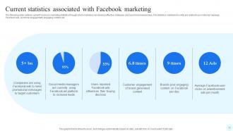 Facebook Advertising Strategy For Brand Promotion Strategy CD V Downloadable Image