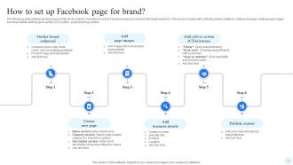 Facebook Advertising Strategy For Brand Promotion Strategy CD V Aesthatic Image
