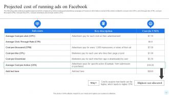 Facebook Advertising Strategy For Brand Promotion Strategy CD V Designed Images