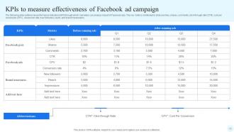 Facebook Advertising Strategy For Brand Promotion Strategy CD V Informative Images